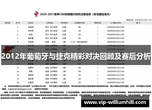 2012年葡萄牙与捷克精彩对决回顾及赛后分析